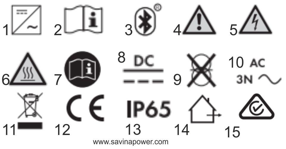 Sổ tay vận h&agrave;nh biến tần điện năng lượng mặt trời SMA phần 2