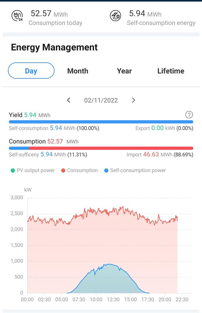 zero-export-limitation-solution